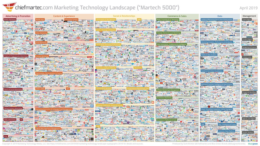 martech landscape